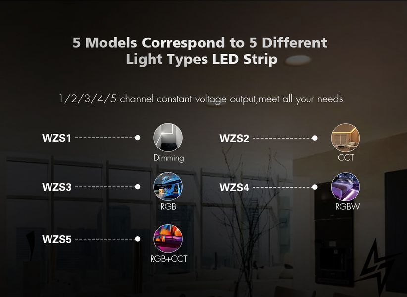 LED-контроллер DEYA RGBW 12-24VDC, 3A*4CH WZS4 WZS4 фото