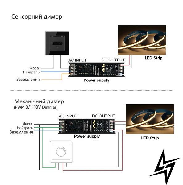 Диммируемый блок питания DIM IP20 24V 200W TRIAC 0/1-10V (HRS-200-24) HRS-200-24 фото