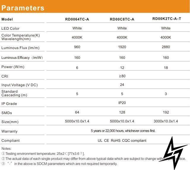 LED стрічка RISHANG 128-2835-24V-IP20 12W 1582Lm 5000K 5м RD00C8TC-A-DW RD00C8TC-A-DW фото