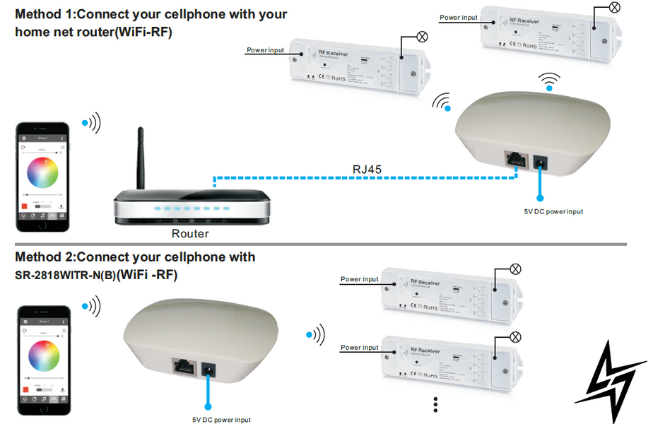 Конвертор SUNRICHER WIFI в RF SR-2818WIN фото