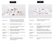 LED лента COLORS 60-5050-12V-IP20 8.4W SMART RGB-SPI 5м DS560RGB-12V-10mm DS560RGB-12V-10mm - изображение 8