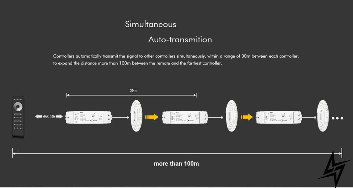 LED-контролер DEYA 12-48VDC, 15A*1CH, PUSH-DIM V1-L V1-L фото