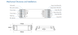 LED-контроллер DEYA 12-48VDC, 5A*5CH, PUSH-DIM V5 V5 - изображение 4