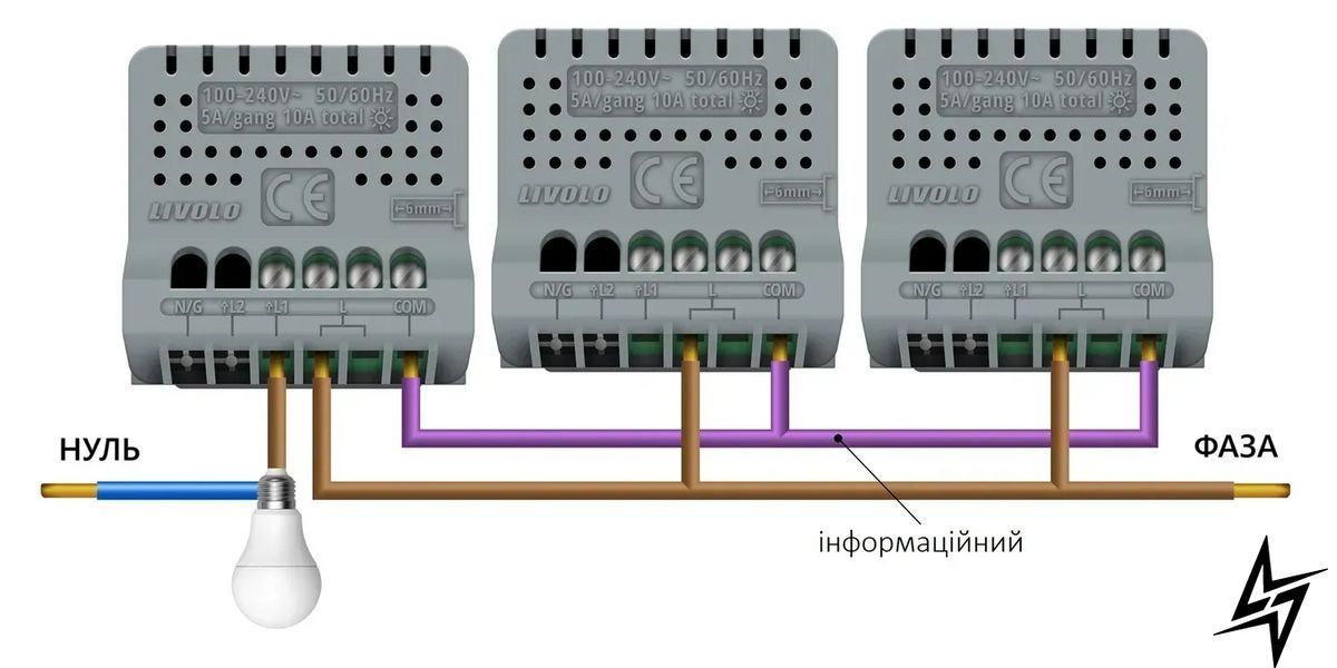 Розумний сенсорний ZigBee вимикач 3 сенсорів (1-1-1) Livolo білий (VL-C701Z/C701Z/C701Z-11) фото