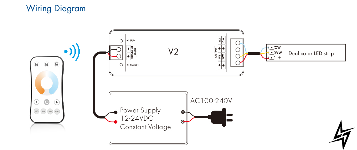 Пульт LED димера и контролер DEYA 5A*2CH R7-1+V2 R7-1+V2 фото