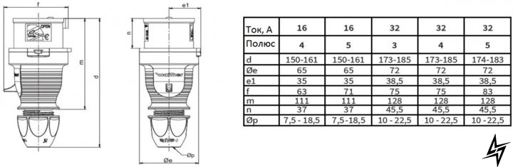 Трифазний штекер на кабель WALTHER WL210 (3P + N + E) 16А 380V IP44 фото