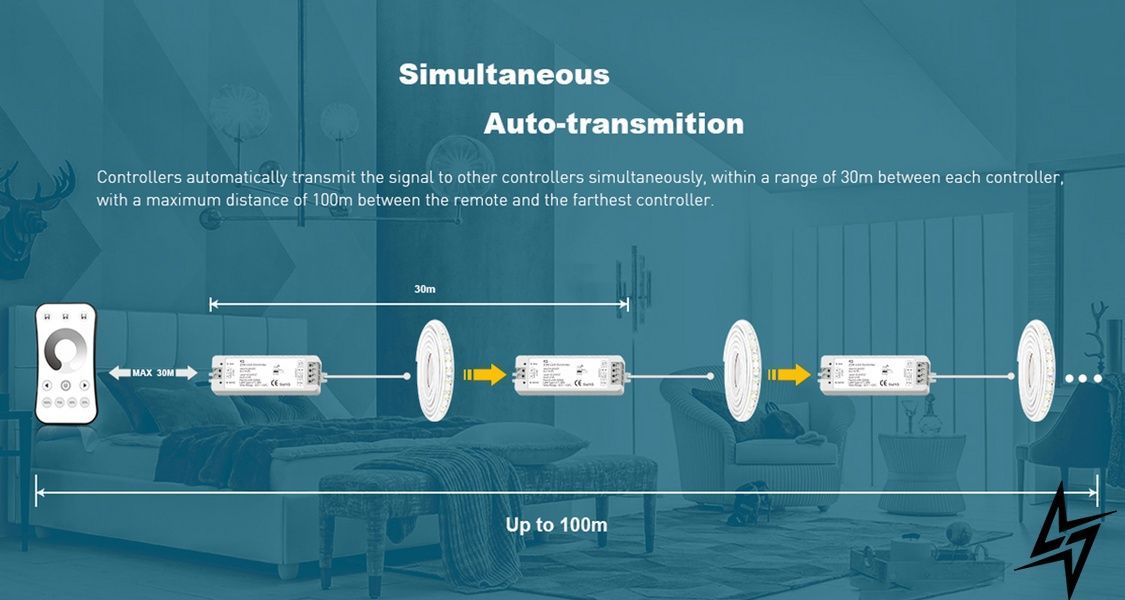 Пульт LED димера и контролер DEYA 8A*1CH R6-1+V1 R6-1+V1 фото